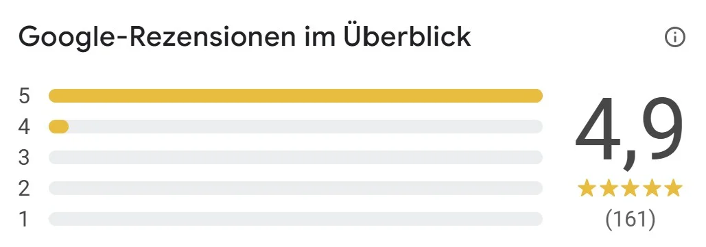 Google Rezensionen